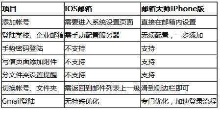 上门做饭月薪近2万女子发微博