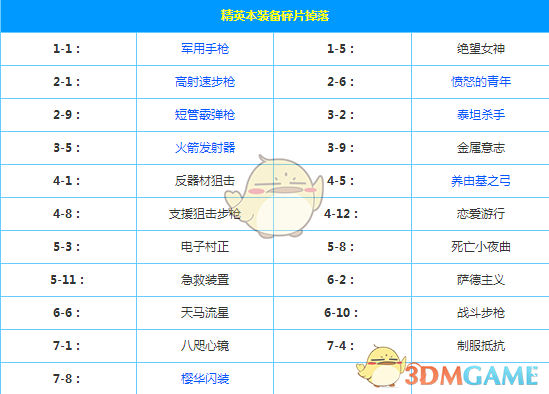 新疆成为包邮区