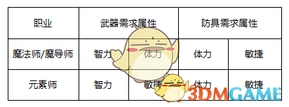 中央重新安排各省定位，你的省份有哪些新机会？